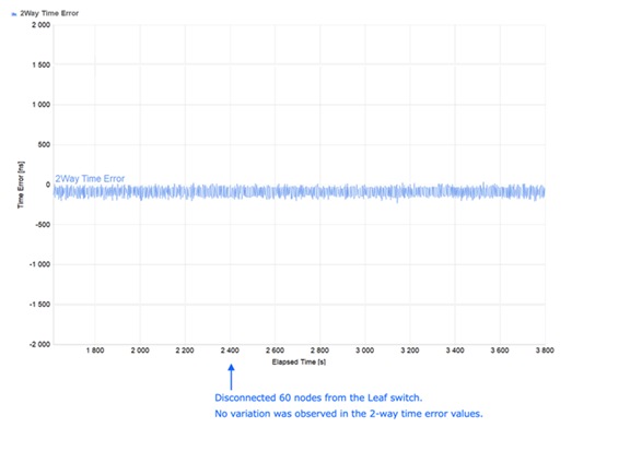 A graph with blue linesAI-generated content may be incorrect.