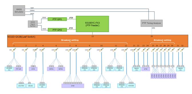 A computer screen shot of a diagramAI-generated content may be incorrect.