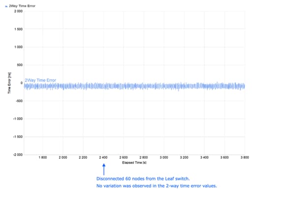 A graph with blue linesAI-generated content may be incorrect.