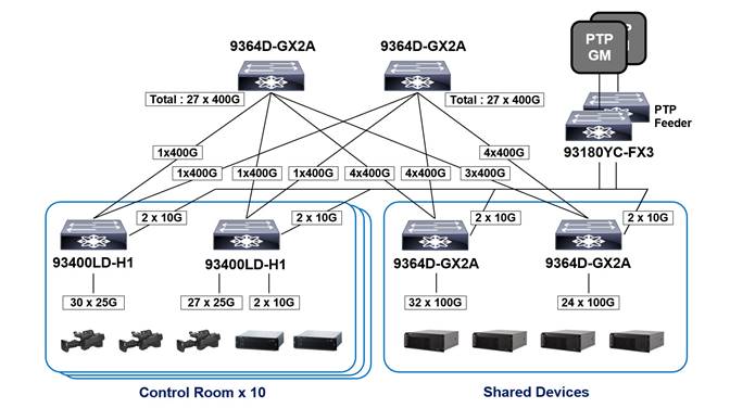 Related image, diagram or screenshot