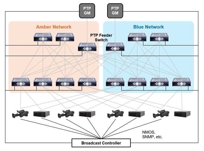 Related image, diagram or screenshot