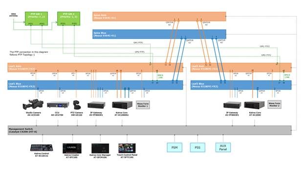 Related image, diagram or screenshot