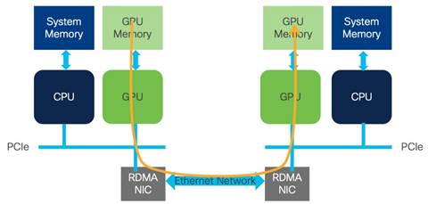 A diagram of a computer networkDescription automatically generated with low confidence