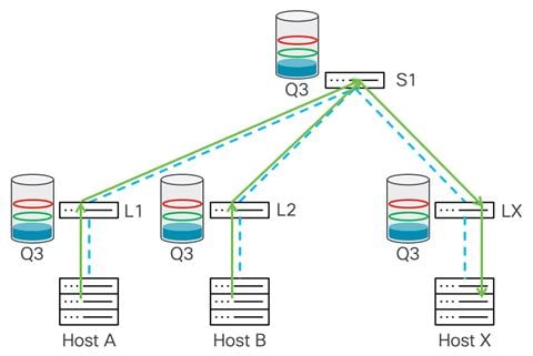 Related image, diagram or screenshot