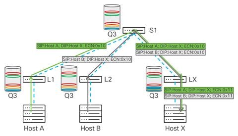 Cisco Data Center Networking Blueprint