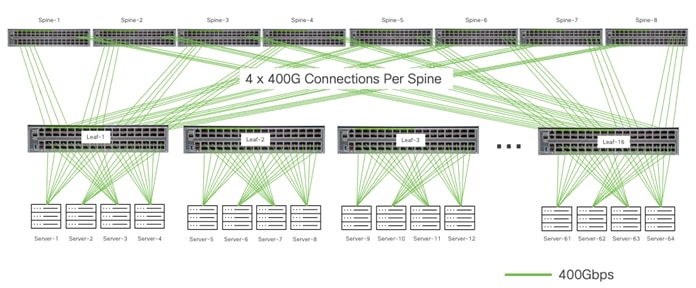 A computer server with many wiresDescription automatically generated with medium confidence