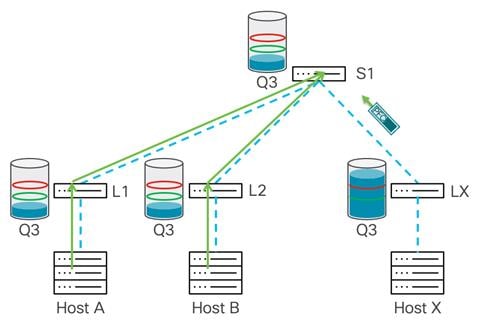 Related image, diagram or screenshot