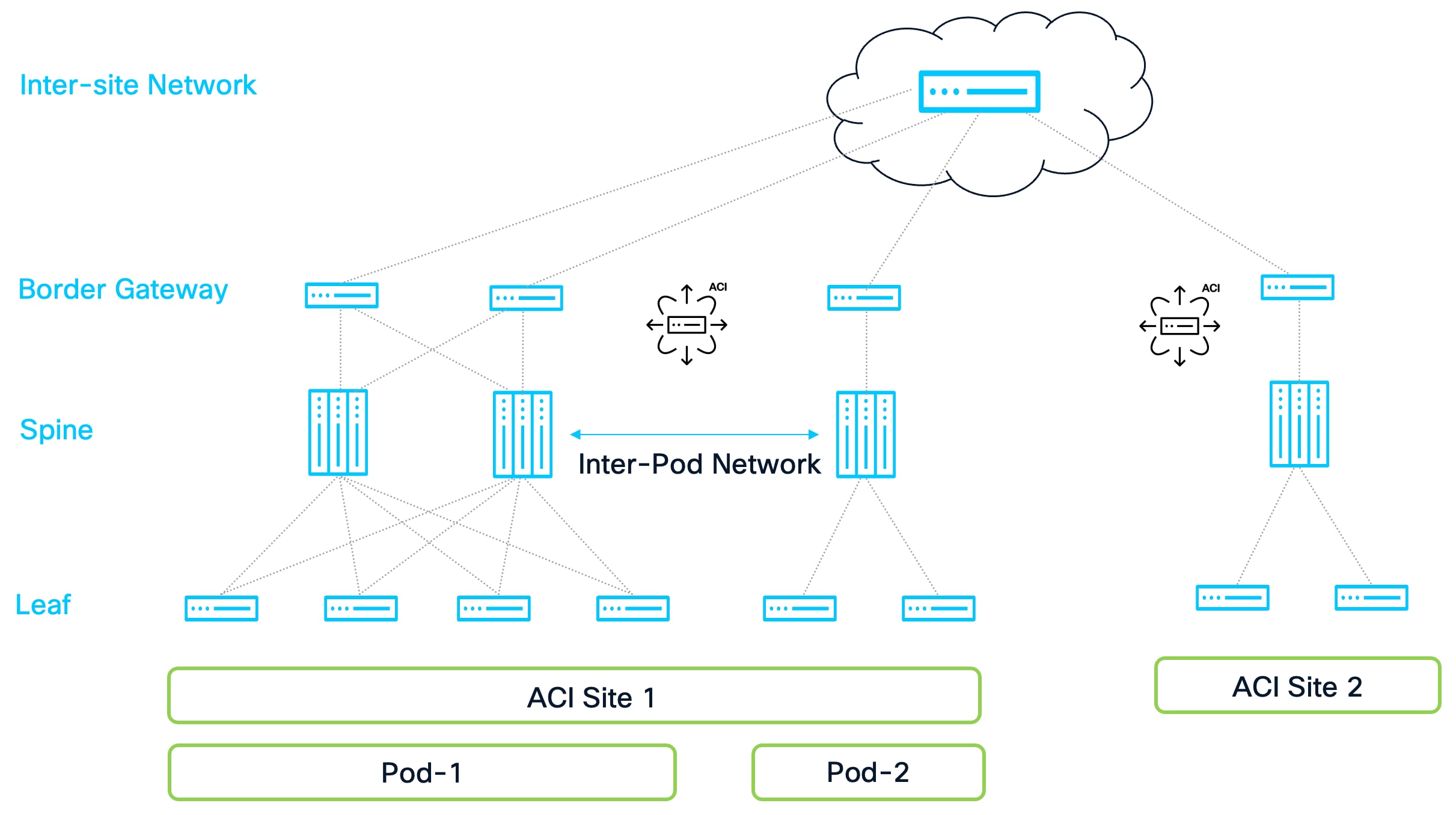 A diagram of a networkAI-generated content may be incorrect.