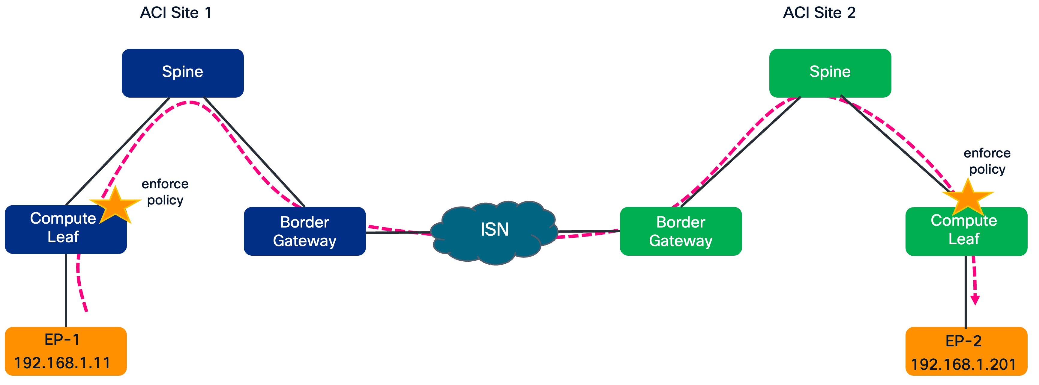 Related image, diagram or screenshot