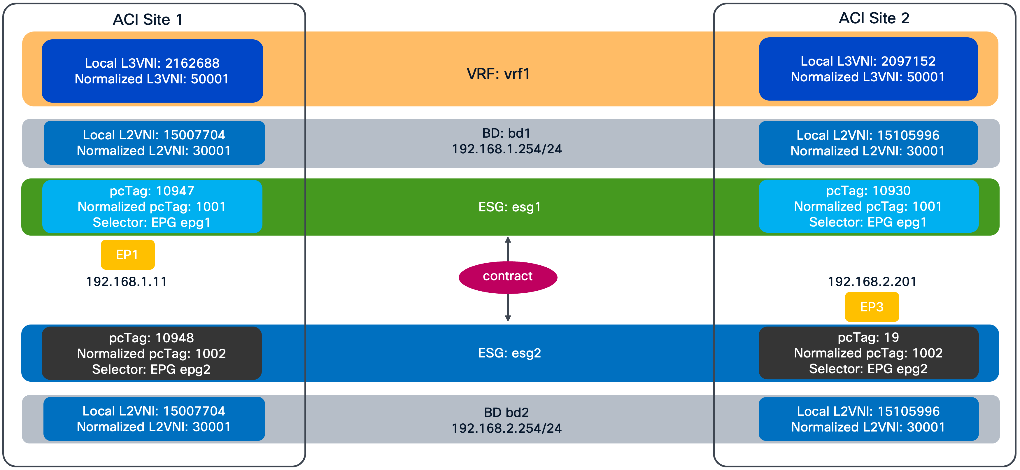 Related image, diagram or screenshot