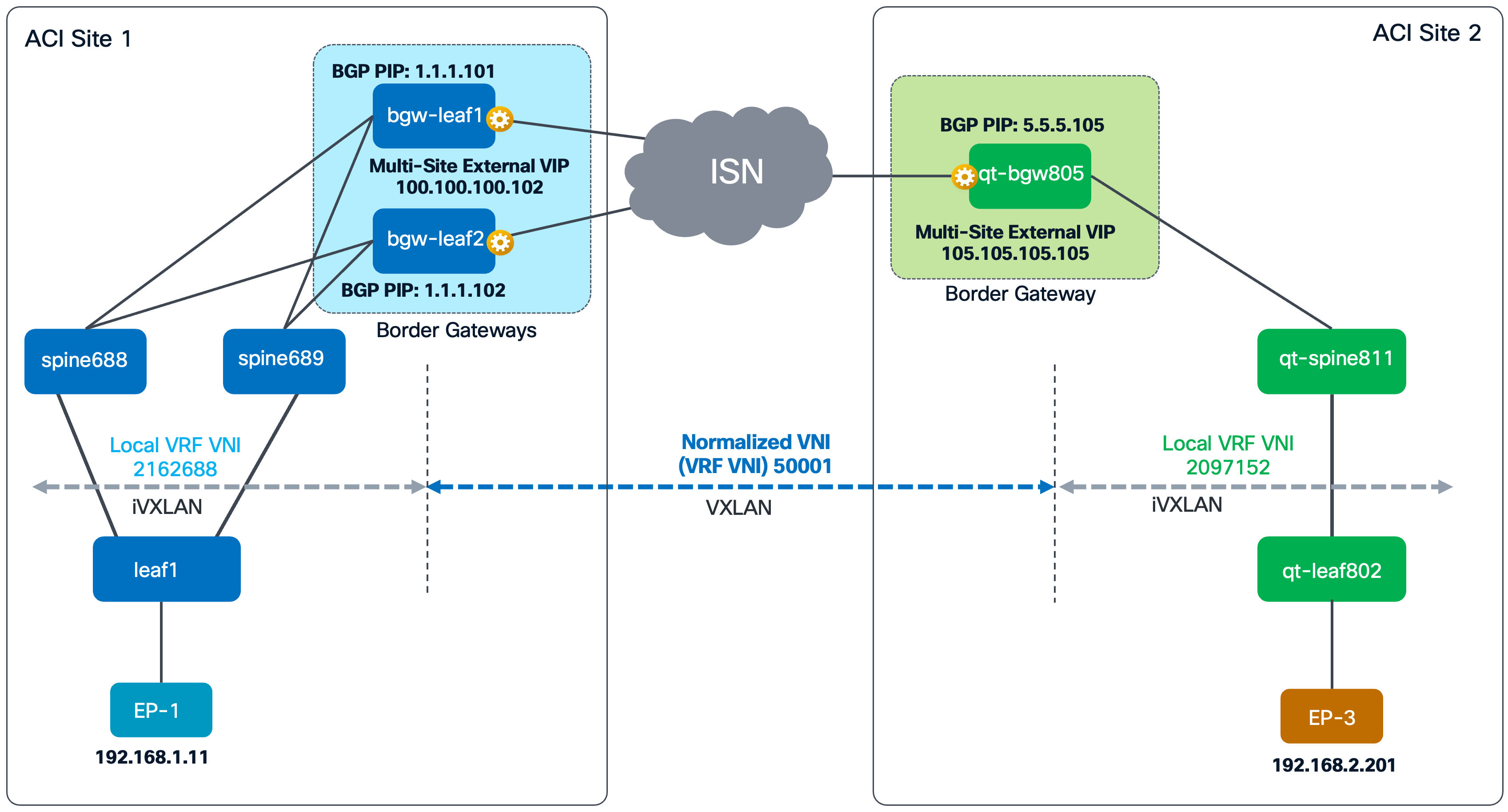 Related image, diagram or screenshot