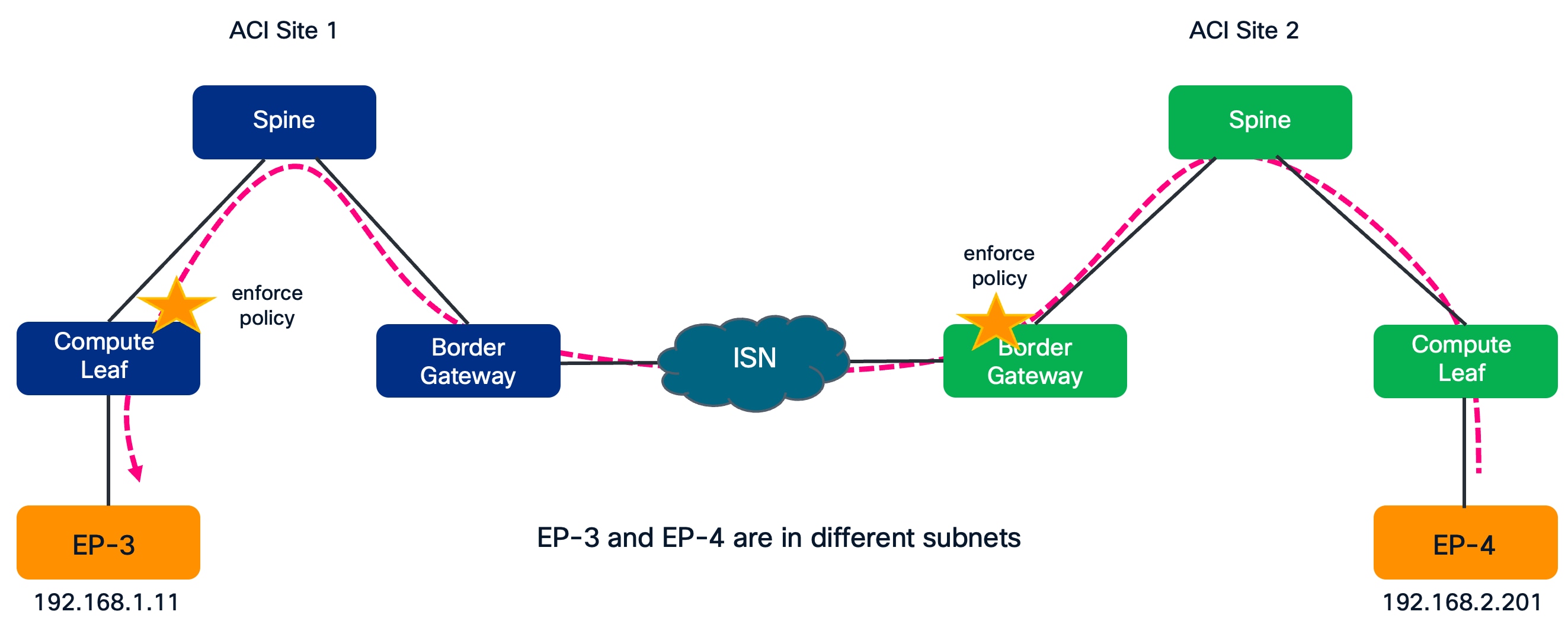 Related image, diagram or screenshot