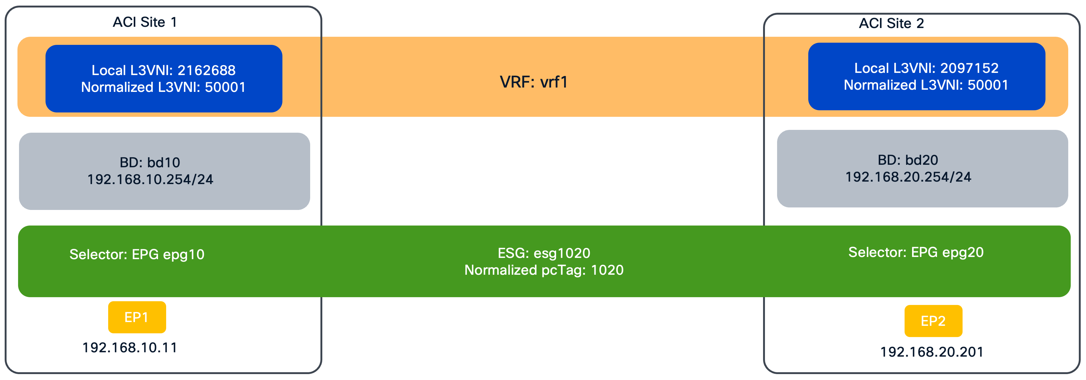 Related image, diagram or screenshot
