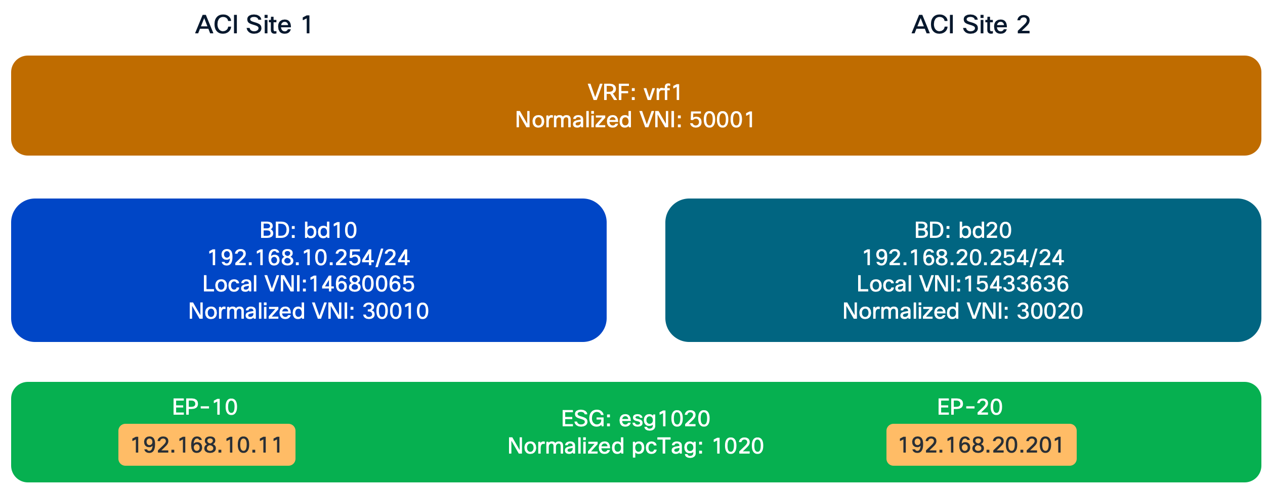 Related image, diagram or screenshot