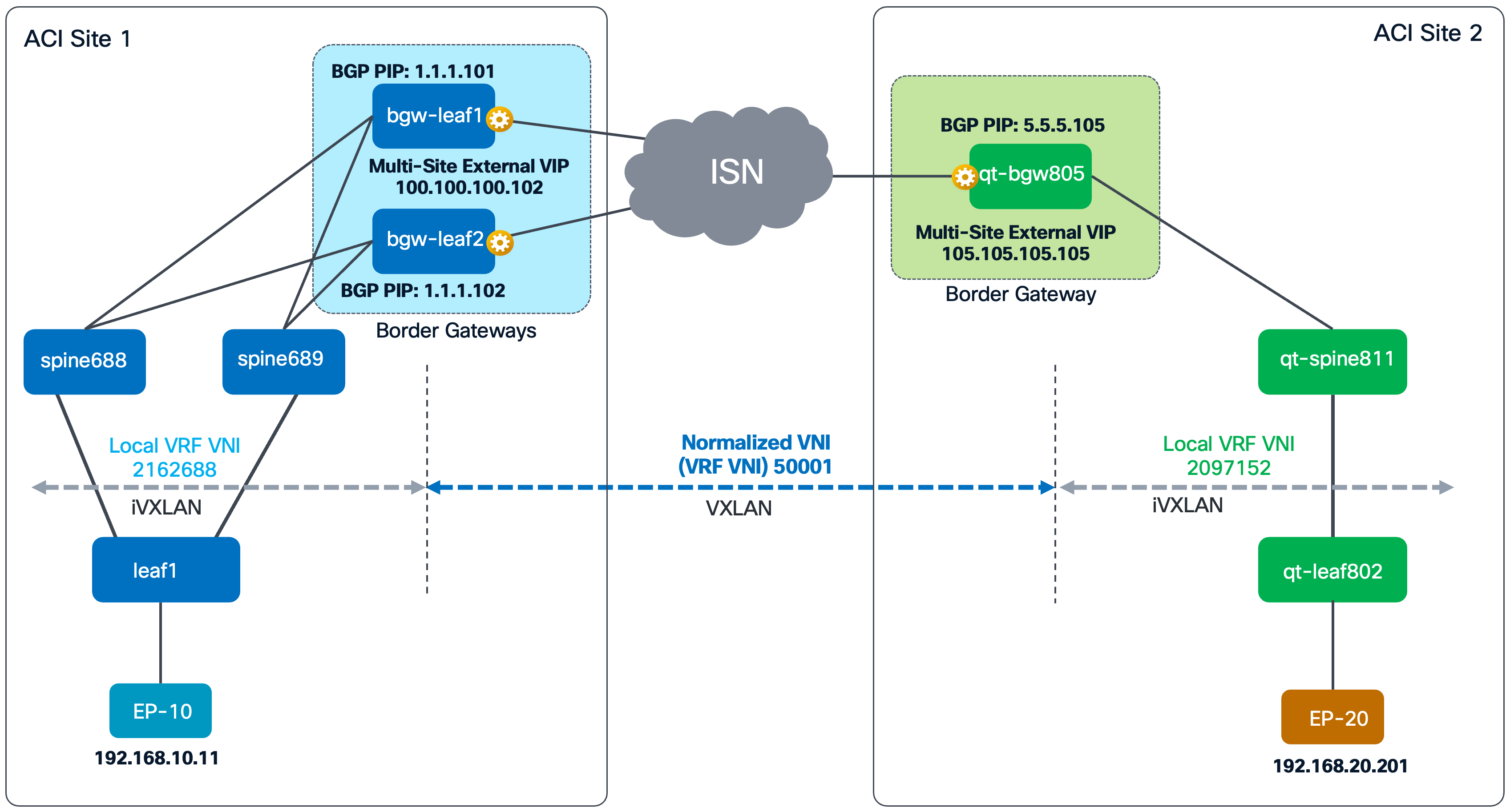 Related image, diagram or screenshot