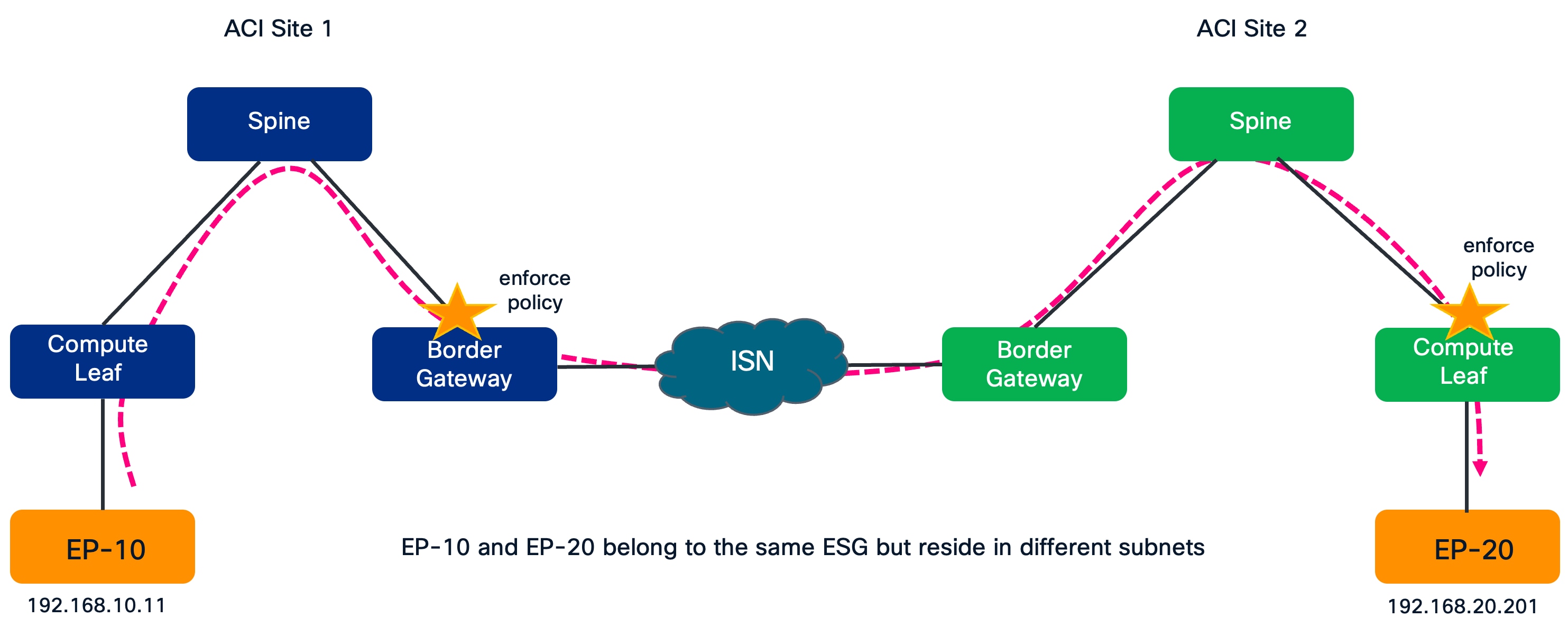 Related image, diagram or screenshot