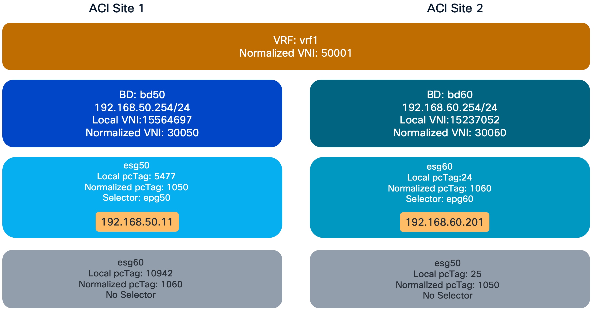Related image, diagram or screenshot