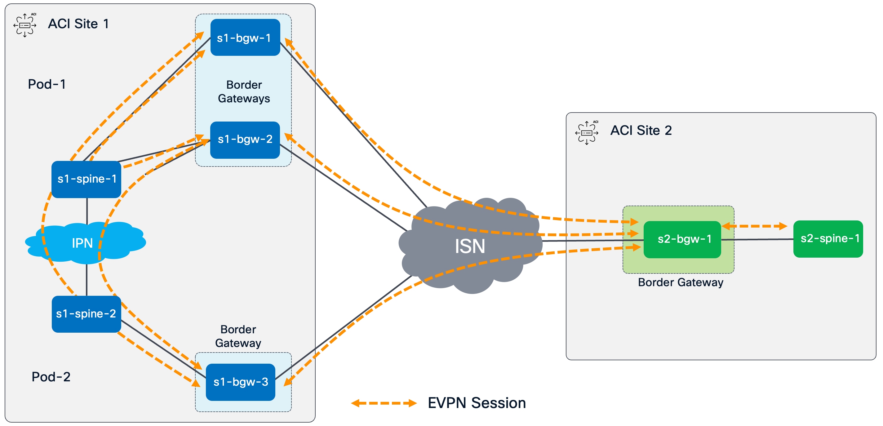 Related image, diagram or screenshot