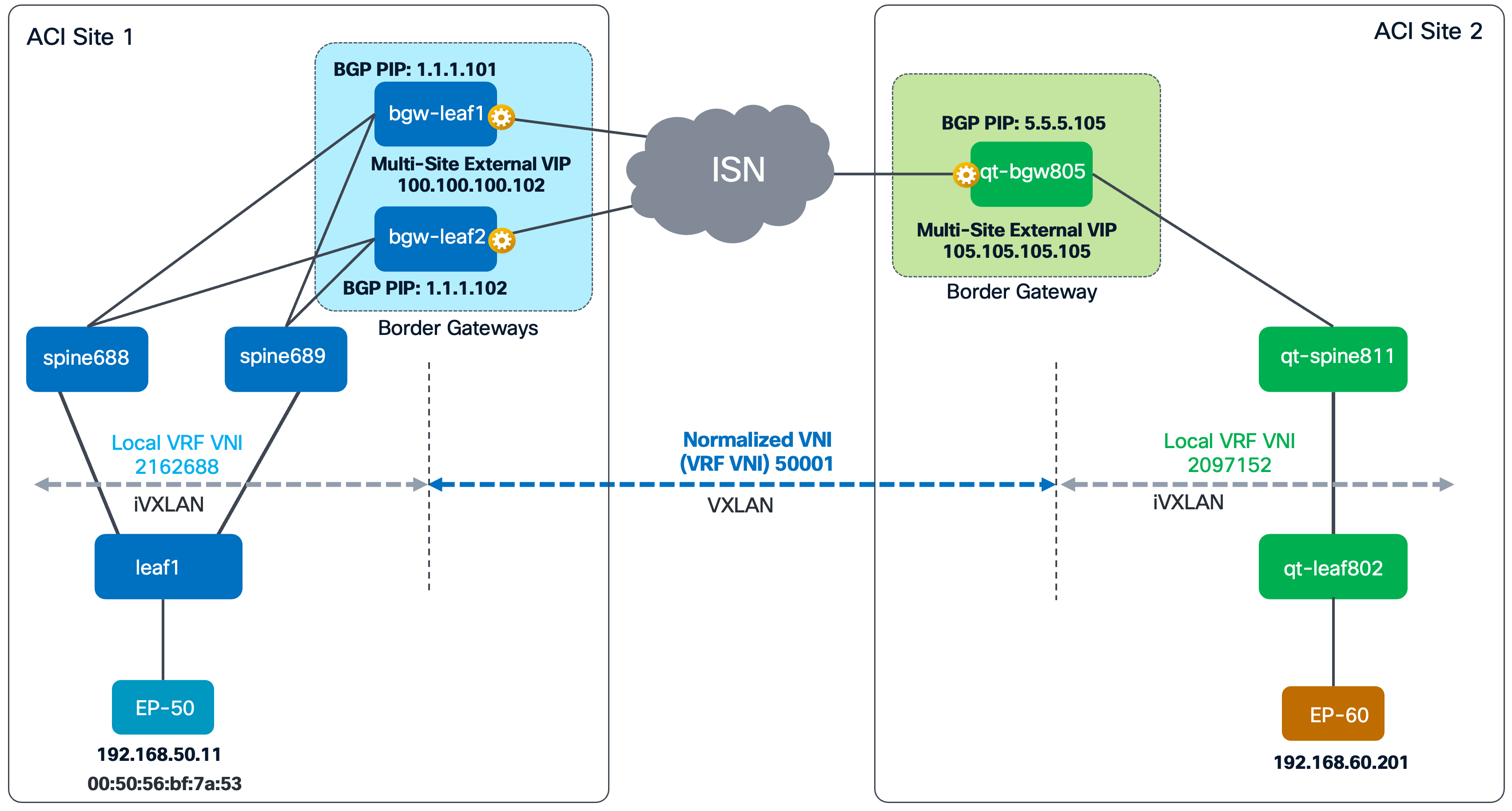 Related image, diagram or screenshot