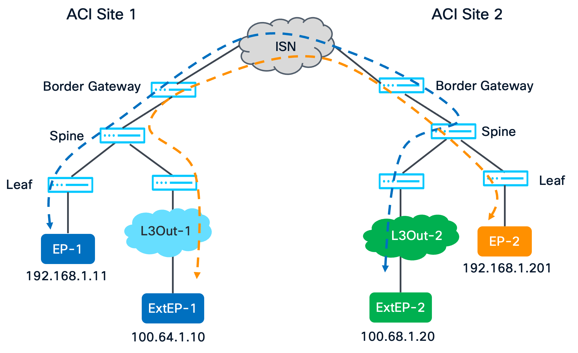 Related image, diagram or screenshot