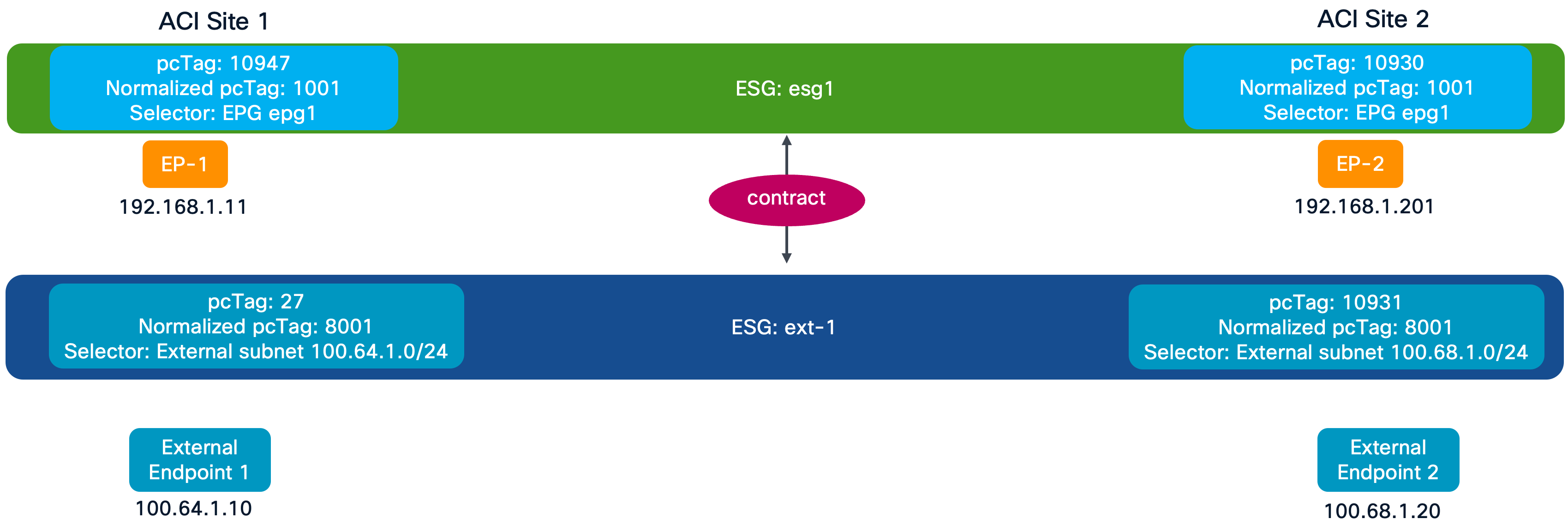 Related image, diagram or screenshot