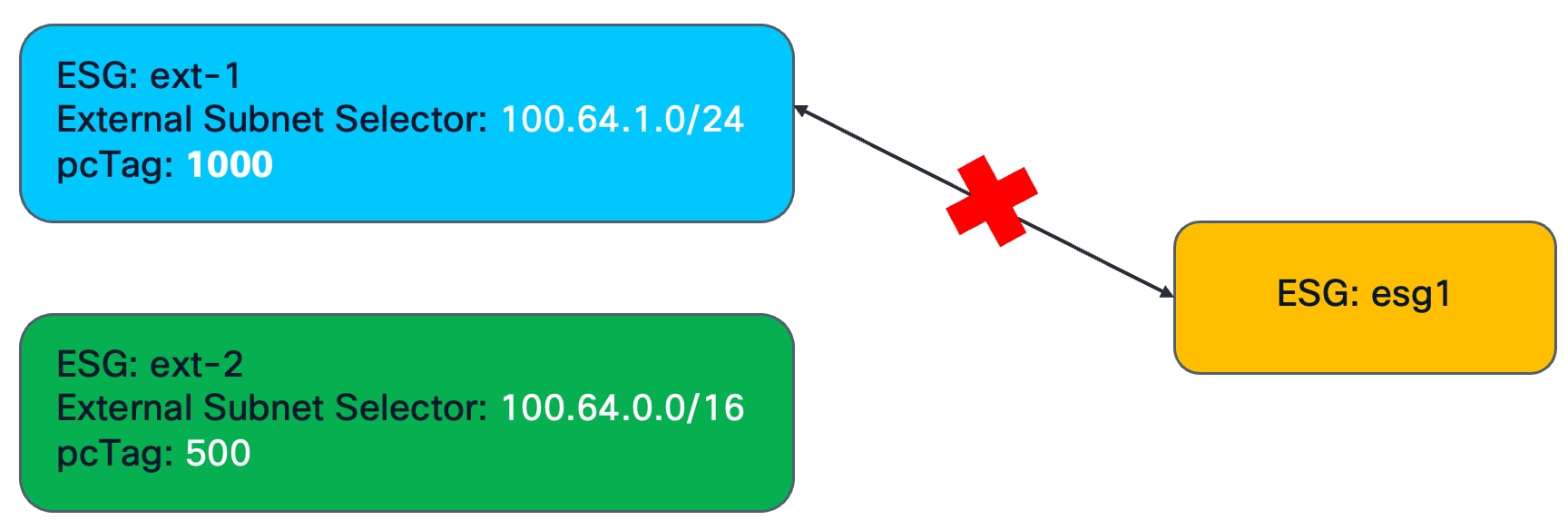 Related image, diagram or screenshot