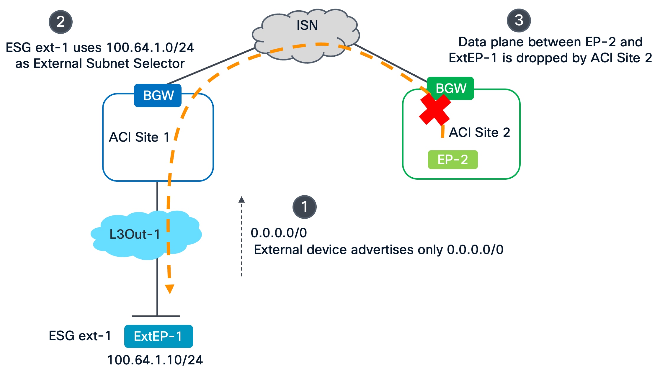 Related image, diagram or screenshot