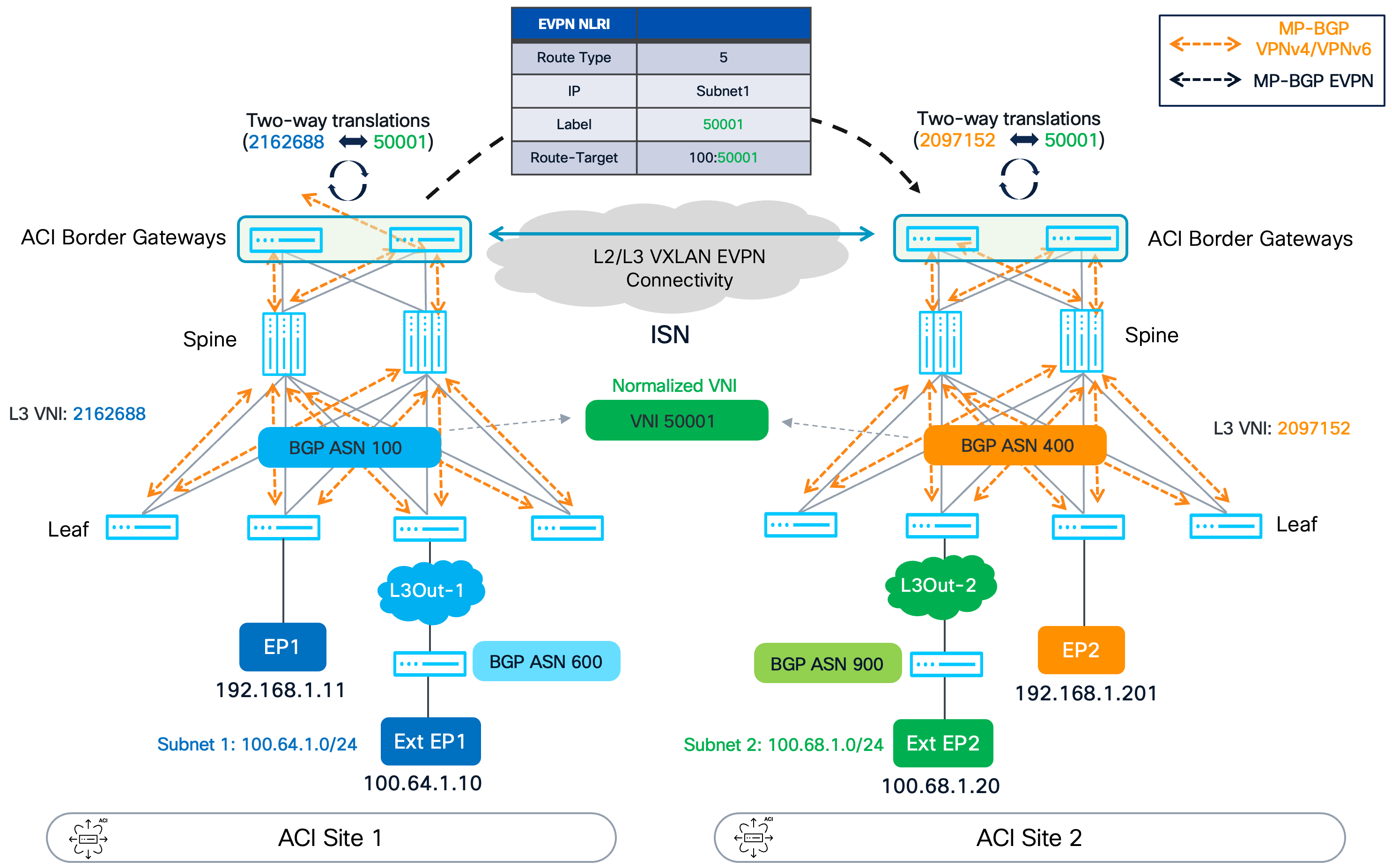 Related image, diagram or screenshot