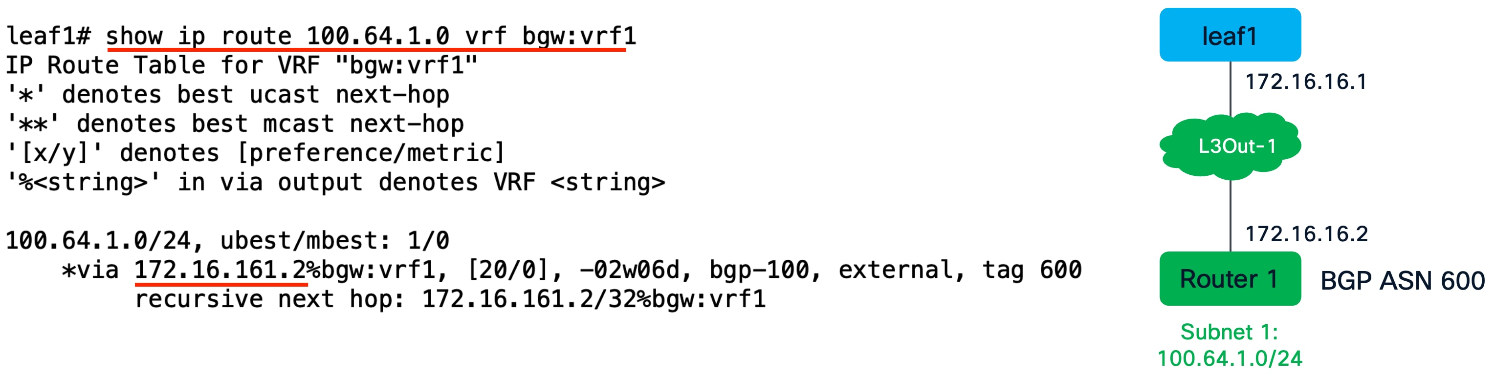 Related image, diagram or screenshot