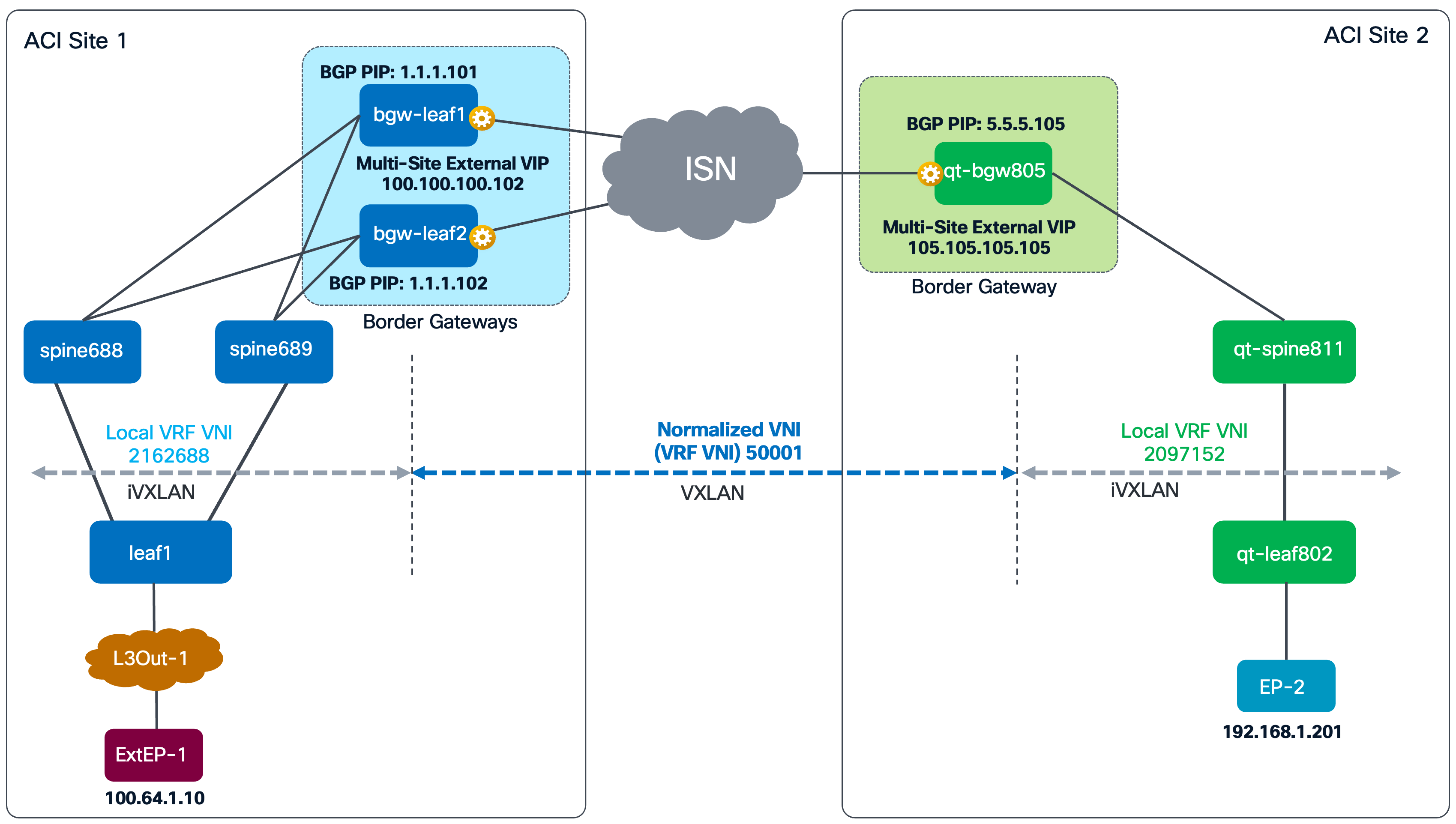 Related image, diagram or screenshot