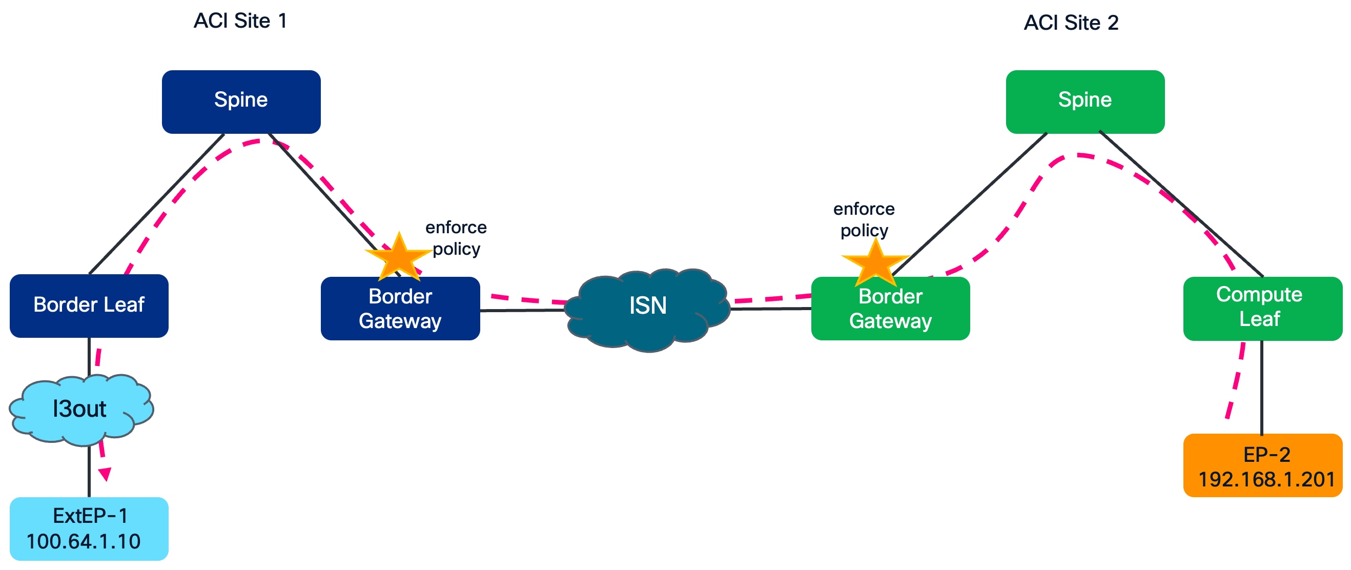 Related image, diagram or screenshot