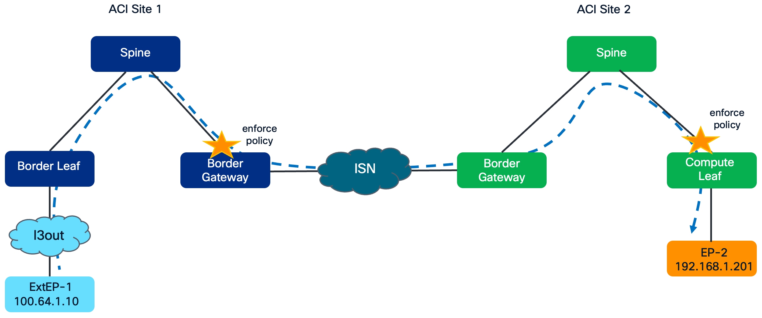 Related image, diagram or screenshot