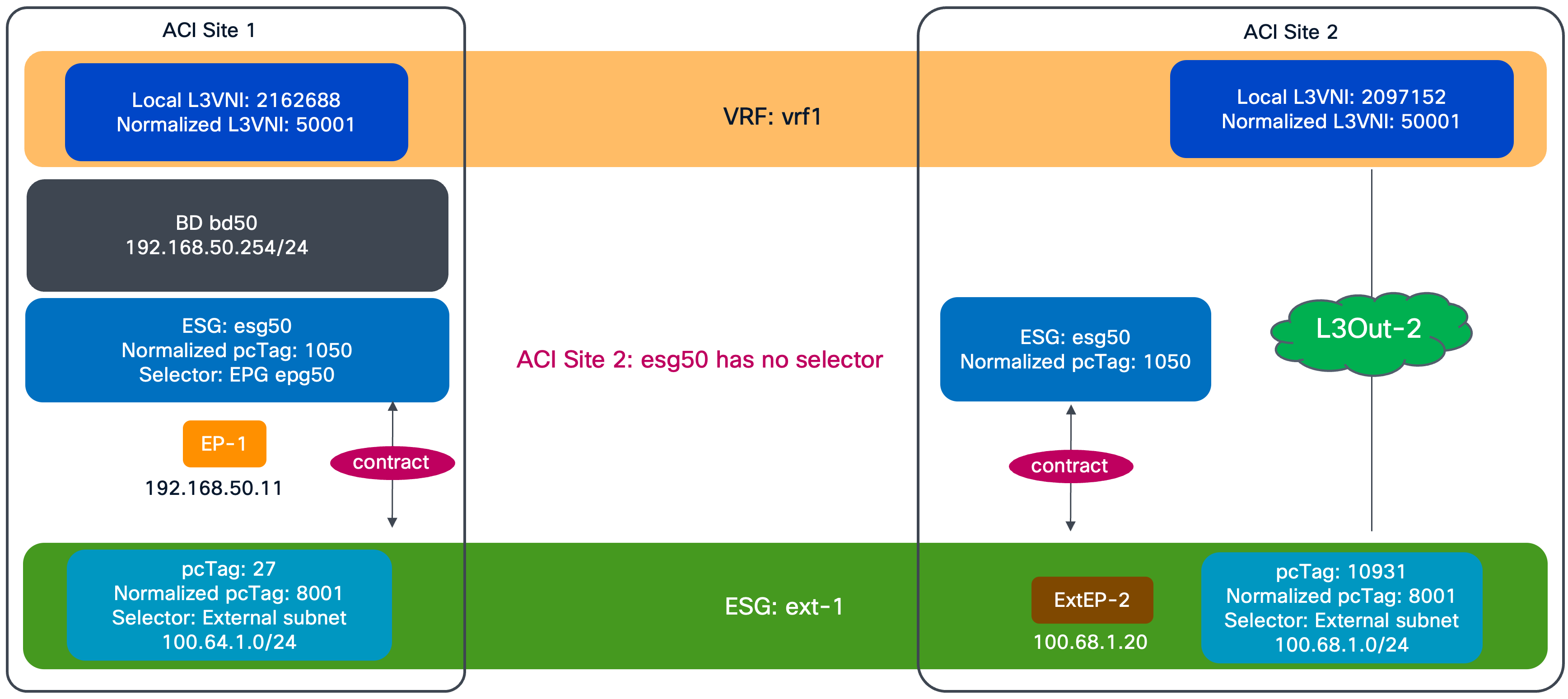 Related image, diagram or screenshot