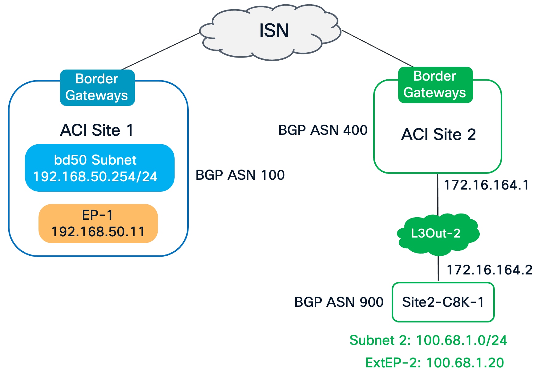 Related image, diagram or screenshot