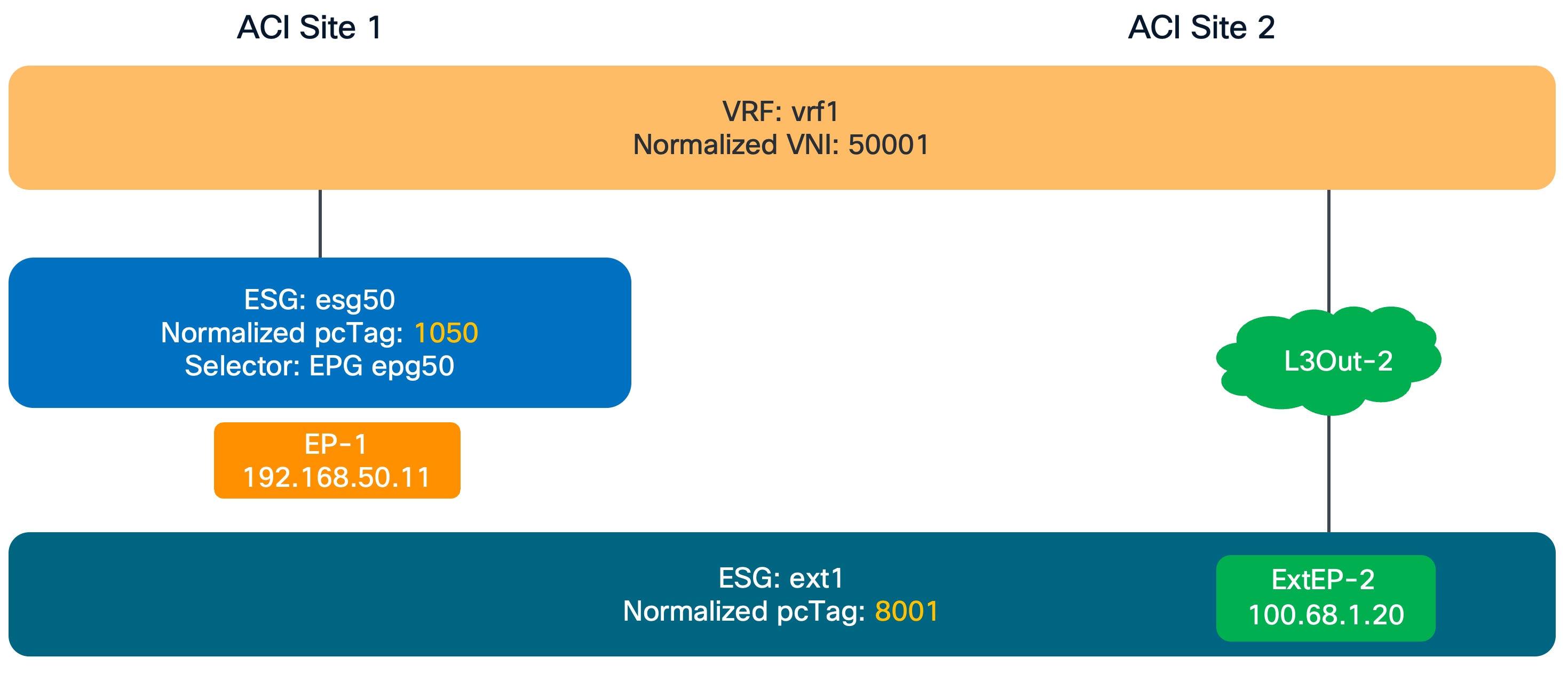 Related image, diagram or screenshot