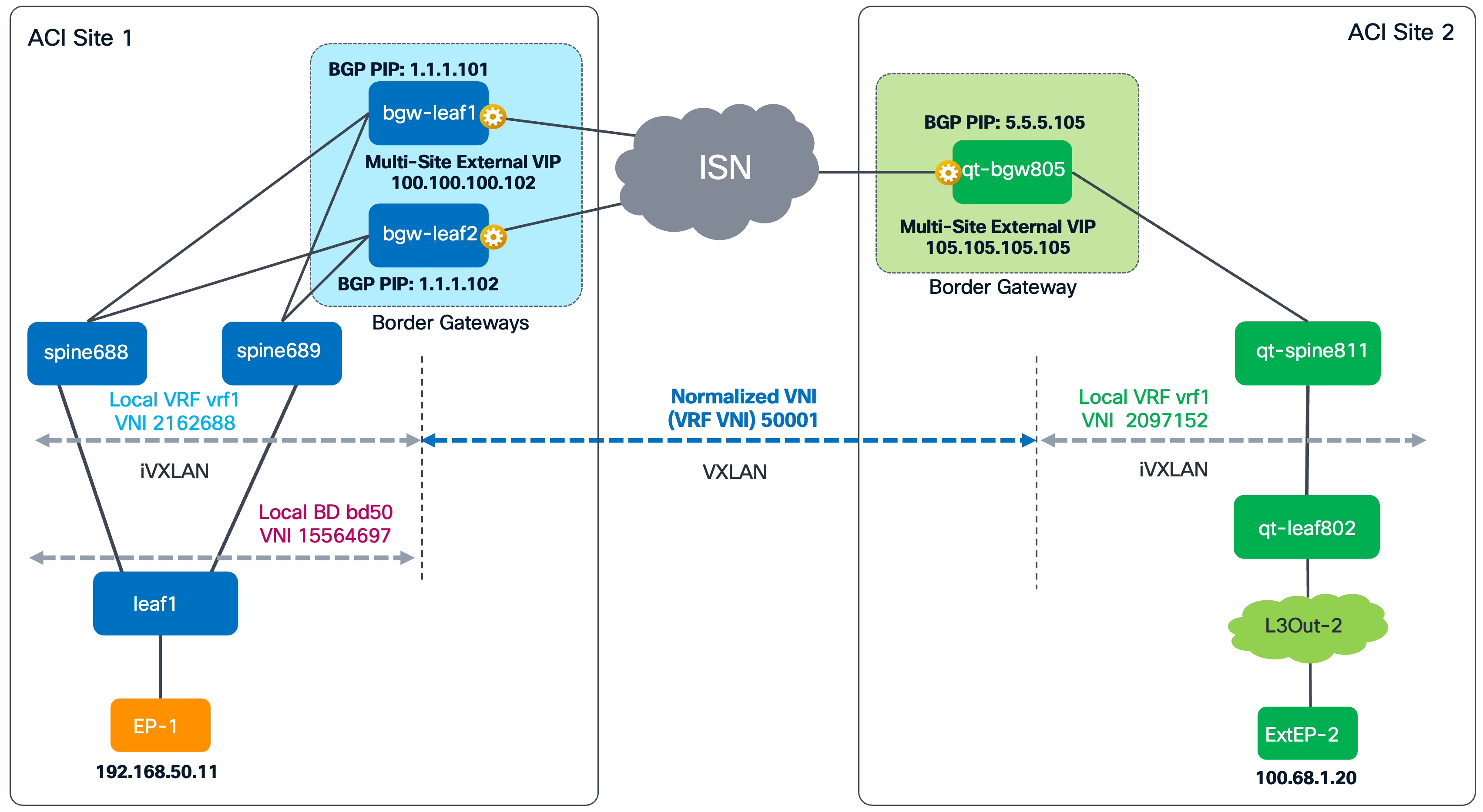Related image, diagram or screenshot
