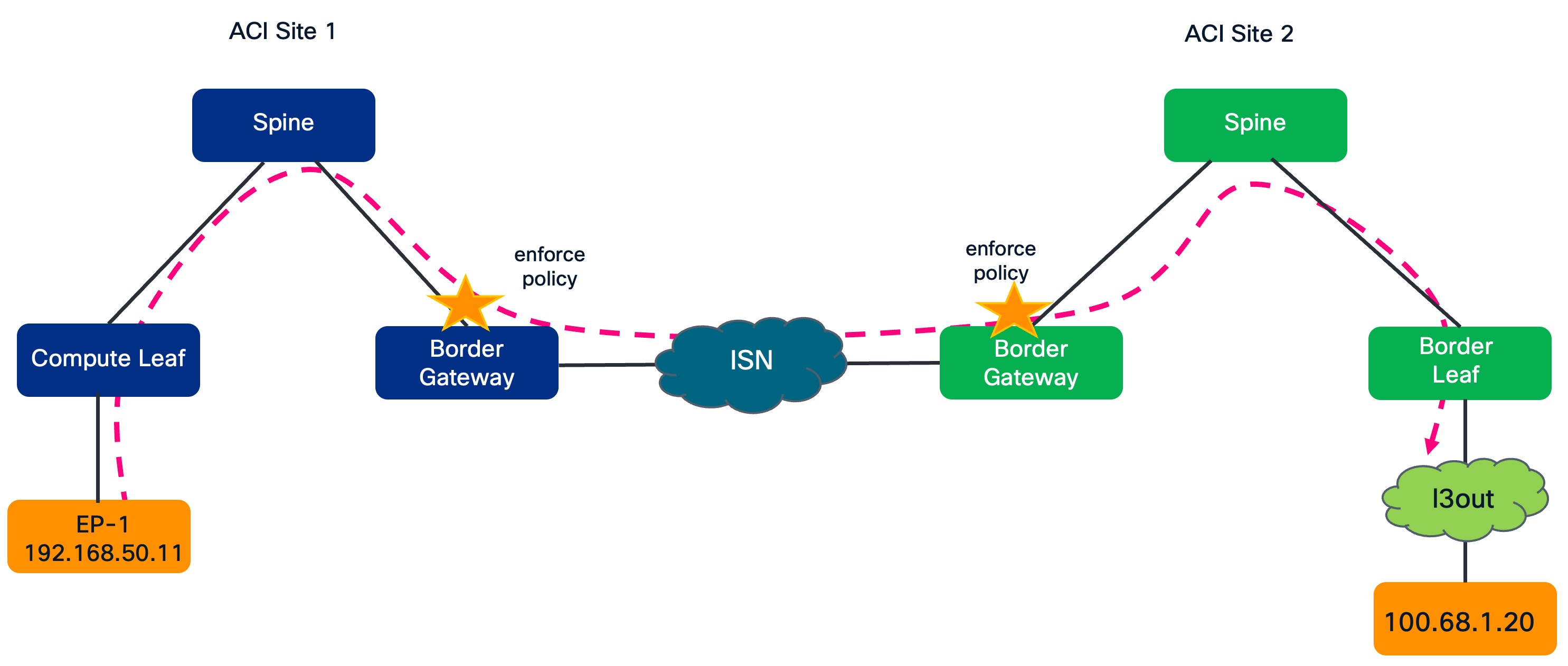 Related image, diagram or screenshot