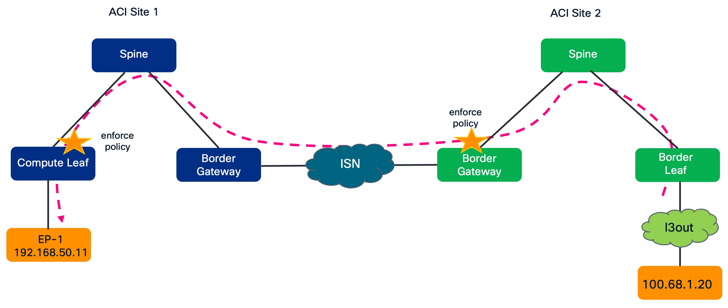 Related image, diagram or screenshot