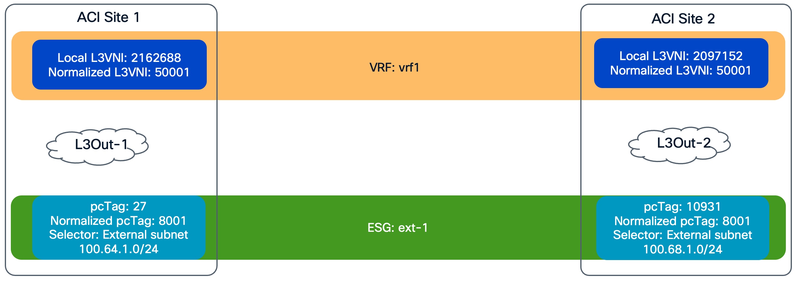 Related image, diagram or screenshot
