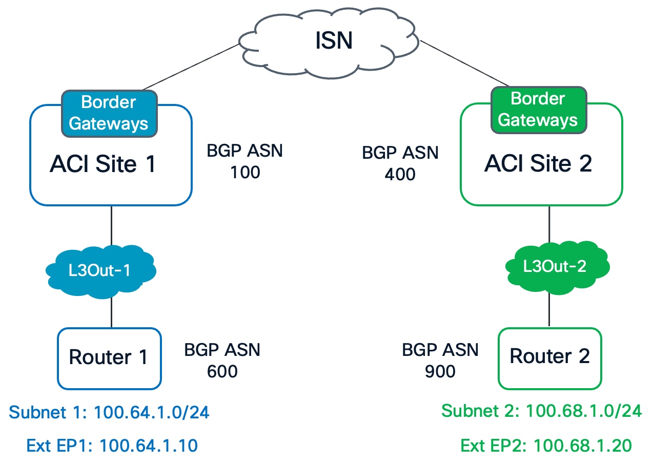 Related image, diagram or screenshot