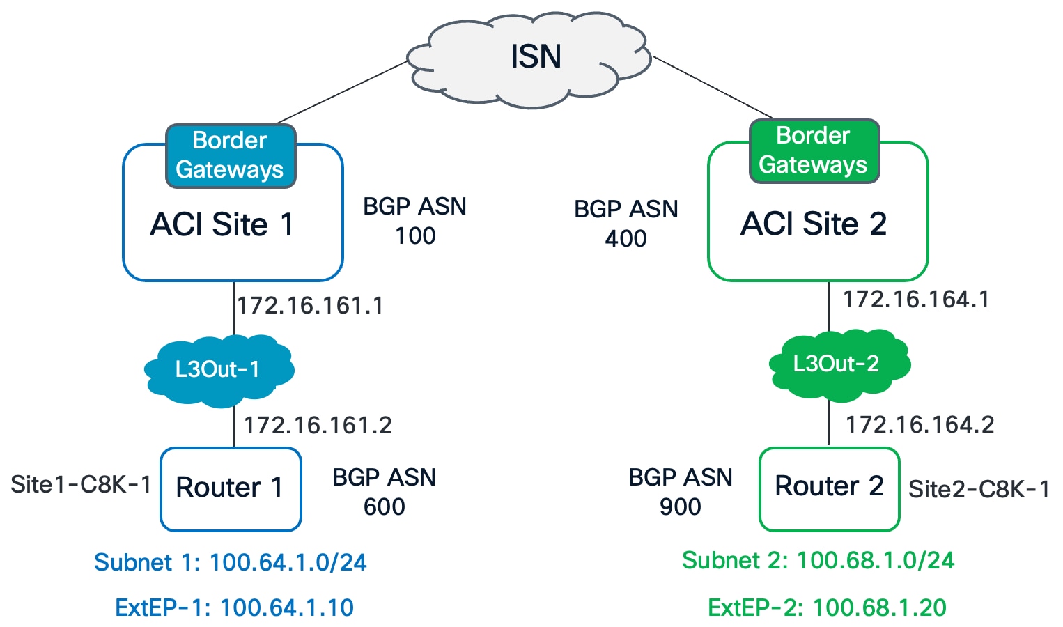 Related image, diagram or screenshot