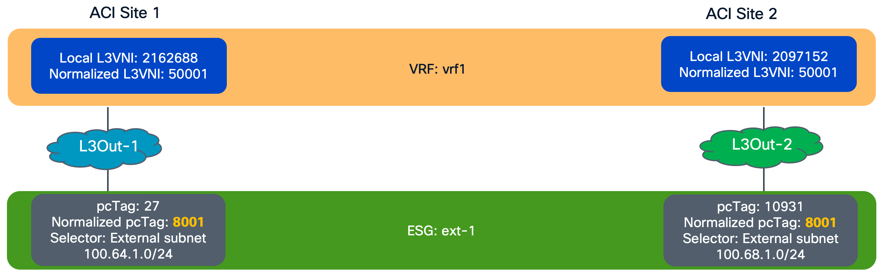 Related image, diagram or screenshot