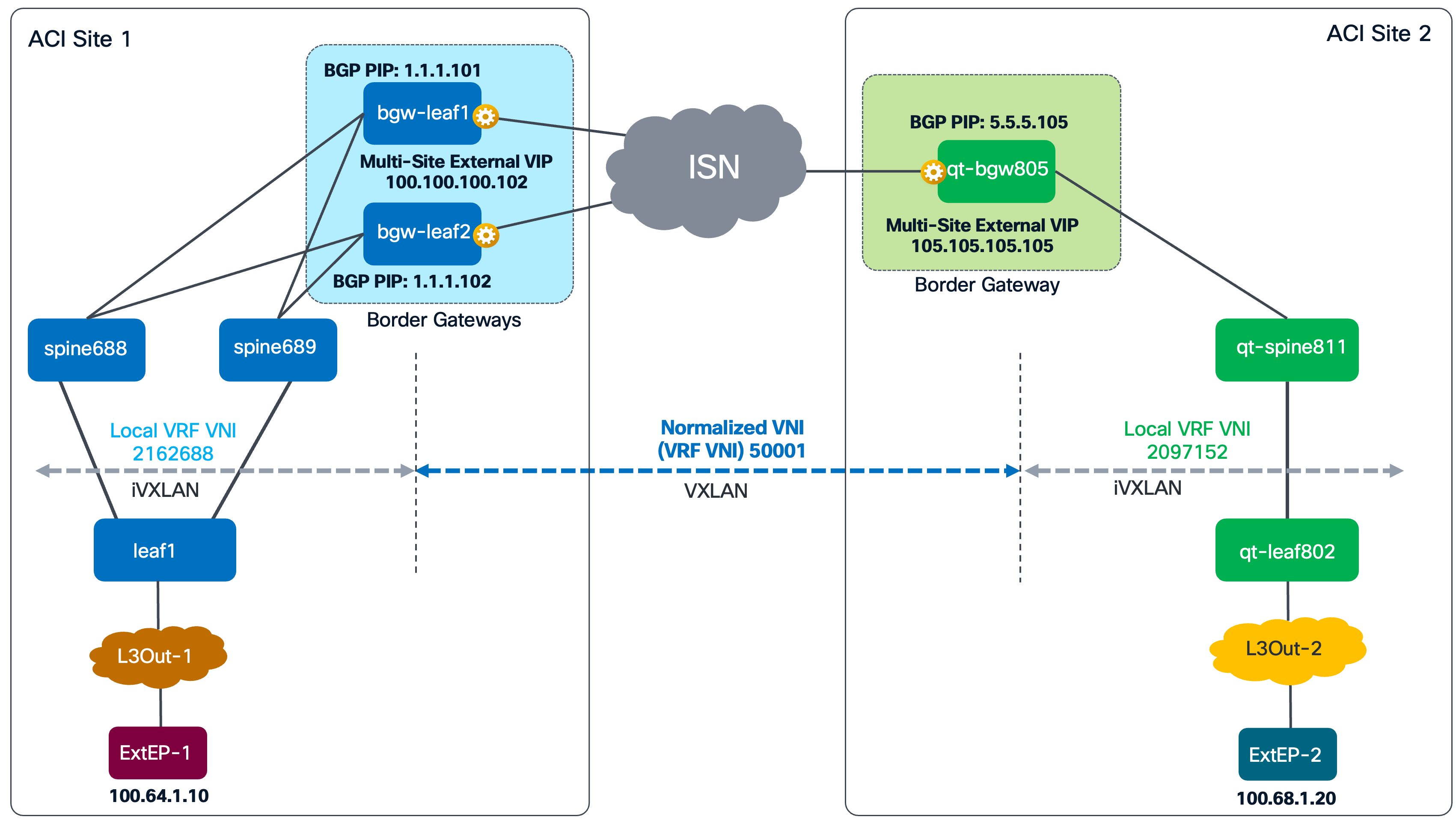 Related image, diagram or screenshot