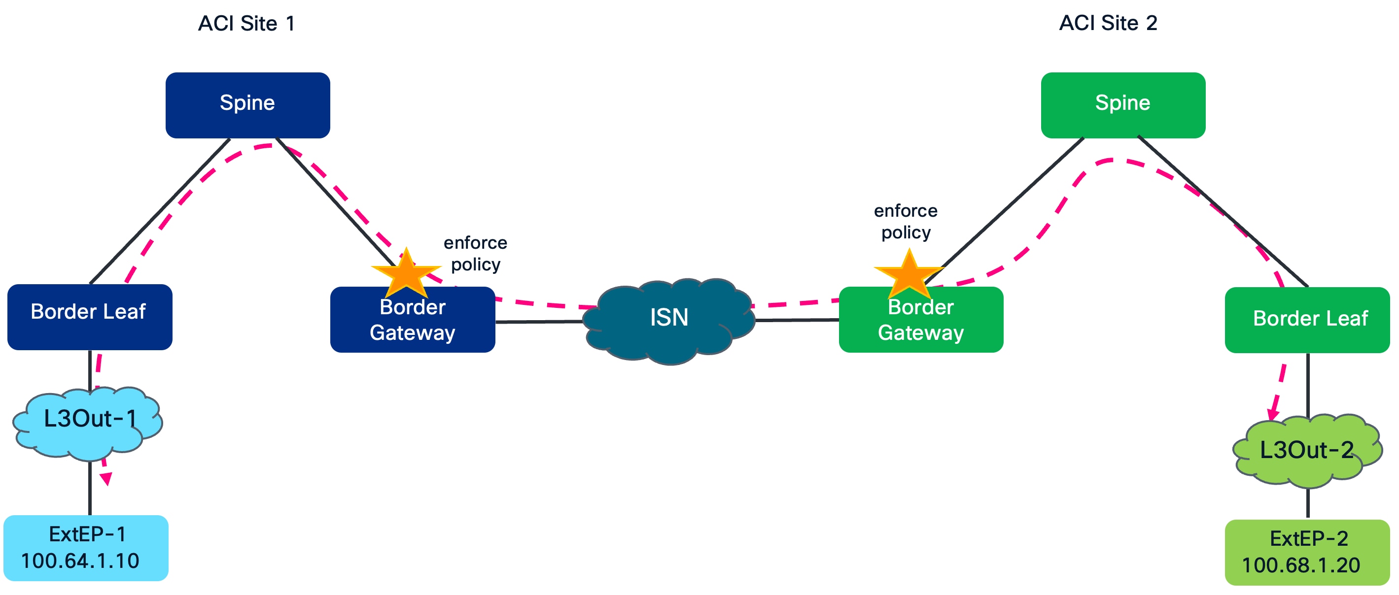 Related image, diagram or screenshot