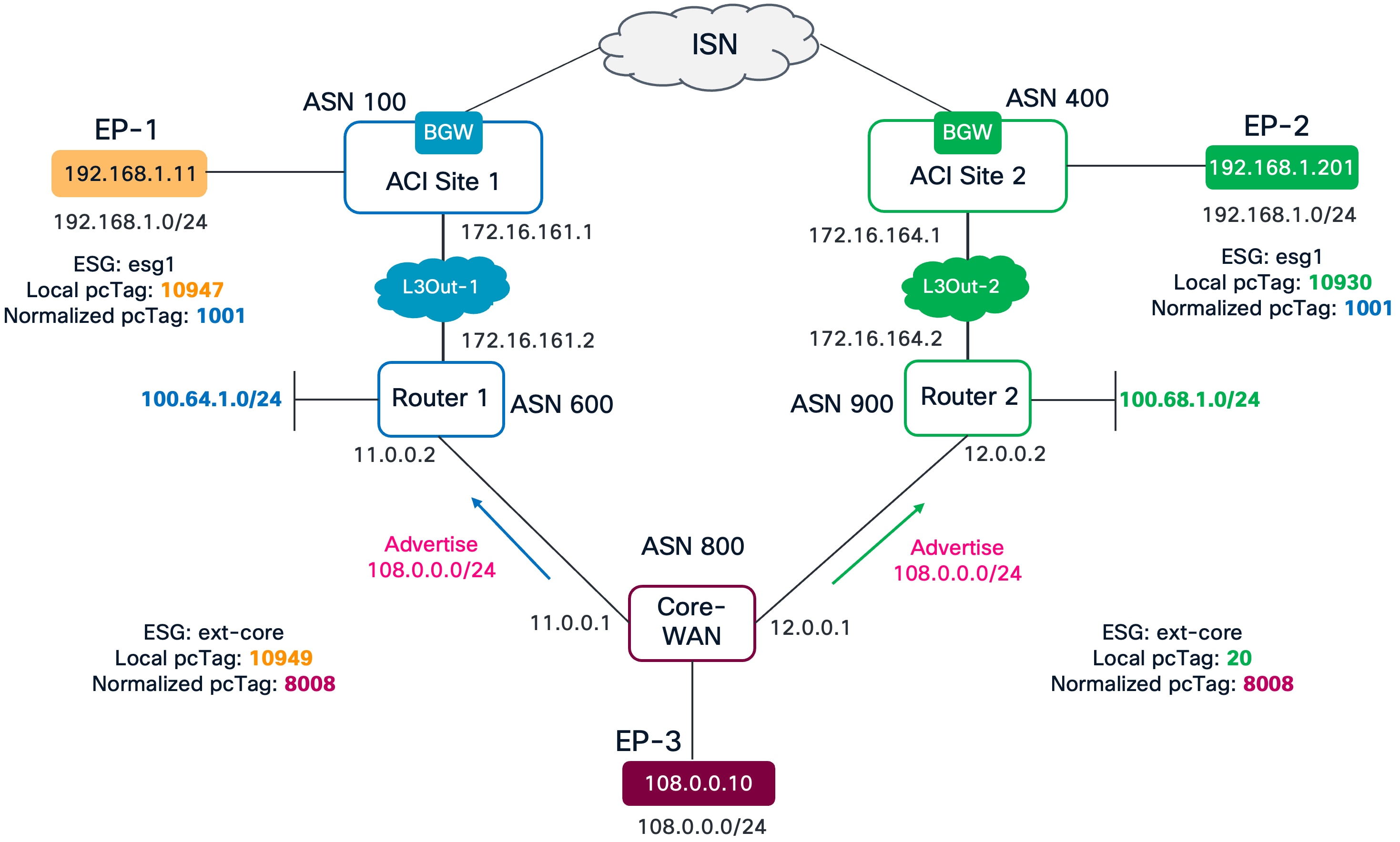 Related image, diagram or screenshot