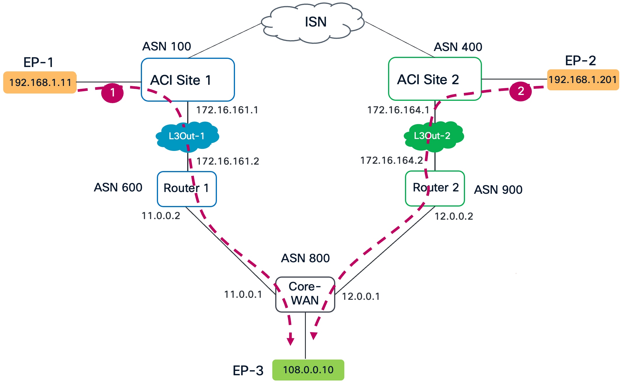 Related image, diagram or screenshot