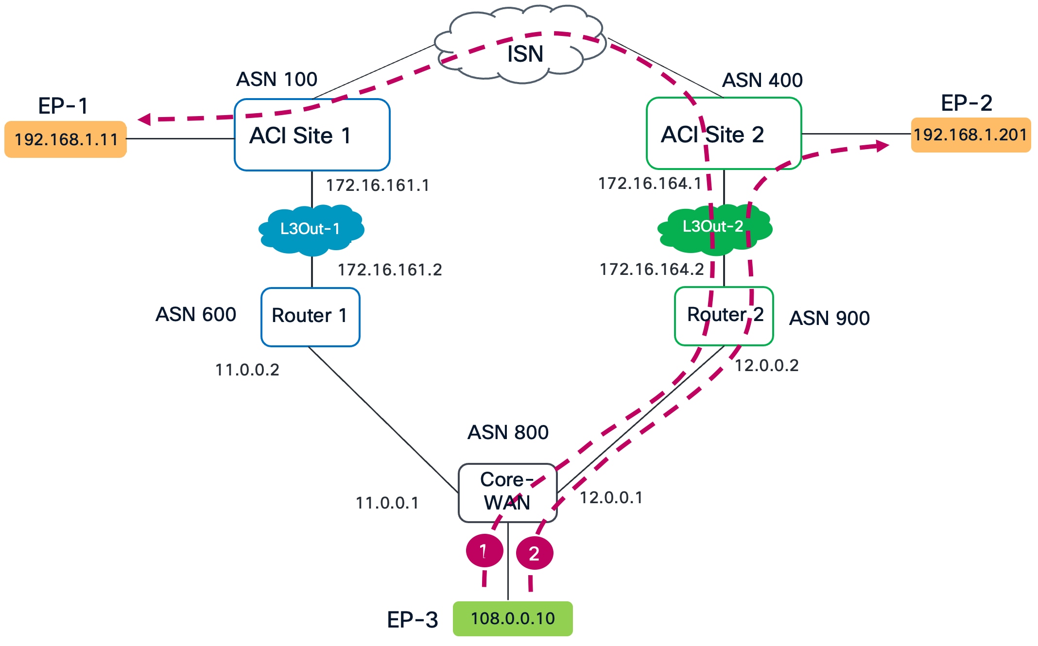 Related image, diagram or screenshot