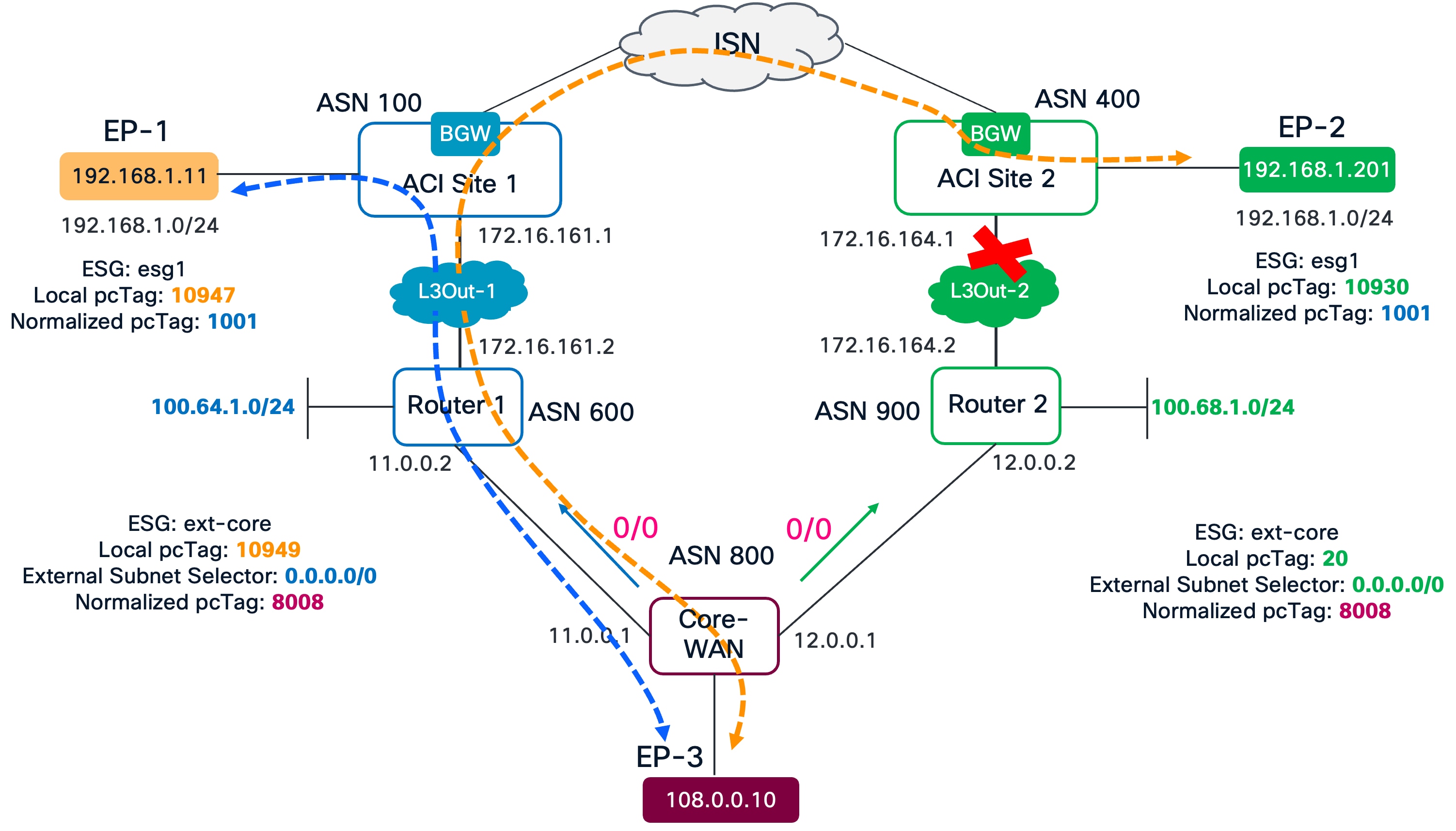 Related image, diagram or screenshot