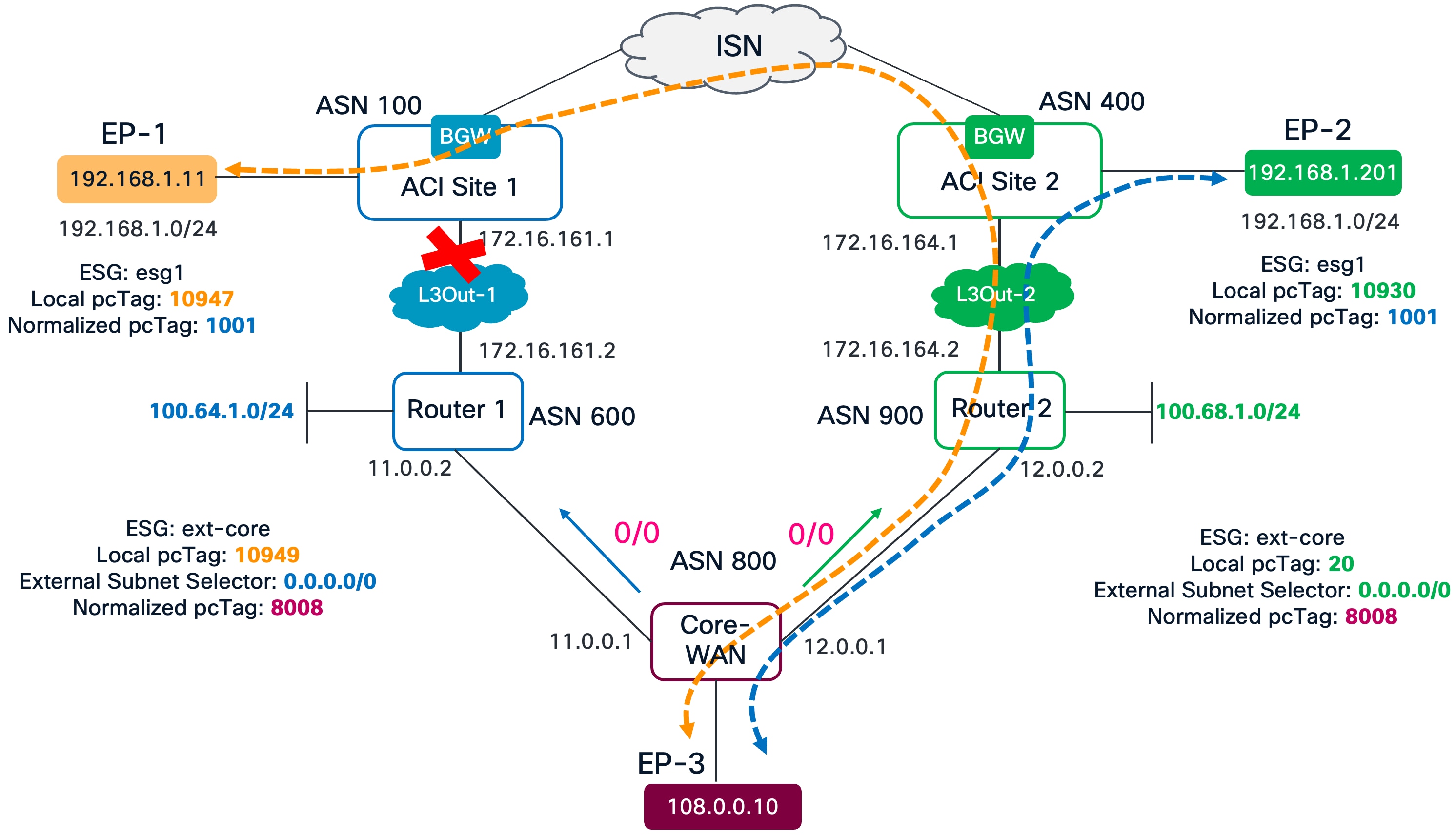 Related image, diagram or screenshot