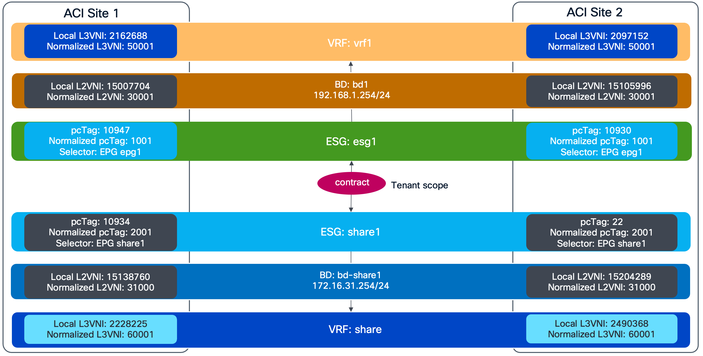 Related image, diagram or screenshot